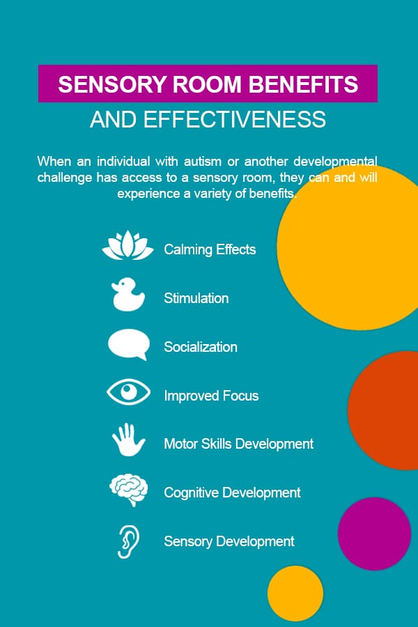 Sensory Rooms Explained  Evolve Therapy Services Perth