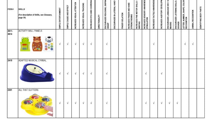 2021 Goals Chart